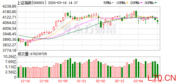 十大券商策略：短期A股仍以震荡为主 当下重视“HALOPLUS”策略